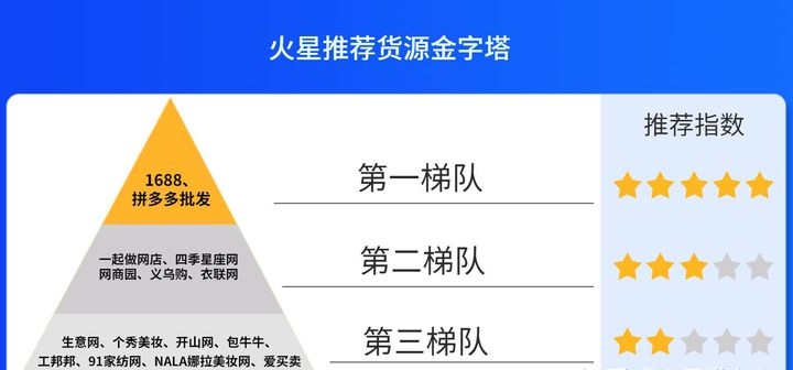 支持一件代发的货源网站有哪些（一件代发货源网站分享）