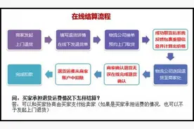 淘宝上门取件有优惠吗（讲解淘宝取件运费谁承担）