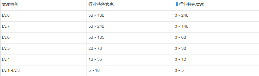 淘宝春节不打烊什么意思（浅谈淘宝春节不打烊可以报多少个商品）