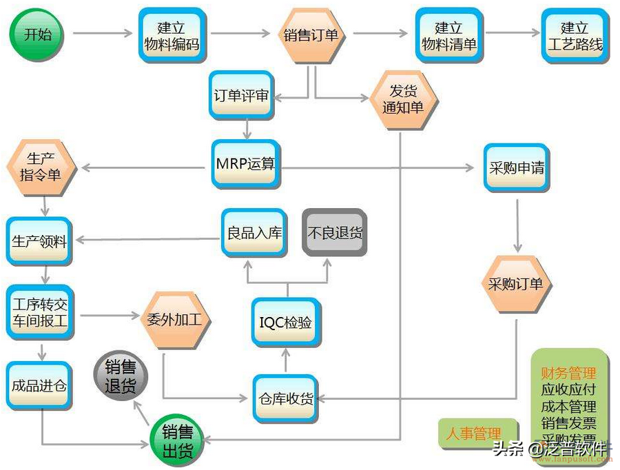 集团版erp系统（集团化erp的管理阶段分析）