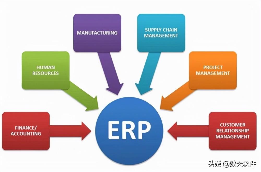 erp仓库管理系统自学能学会吗（入门操作erp系统的小知识）